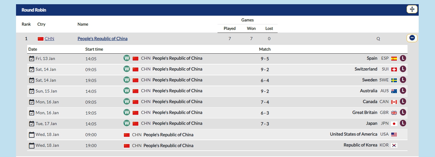 中国女子冰壶队7连胜力克日本 继续领跑世界大冬